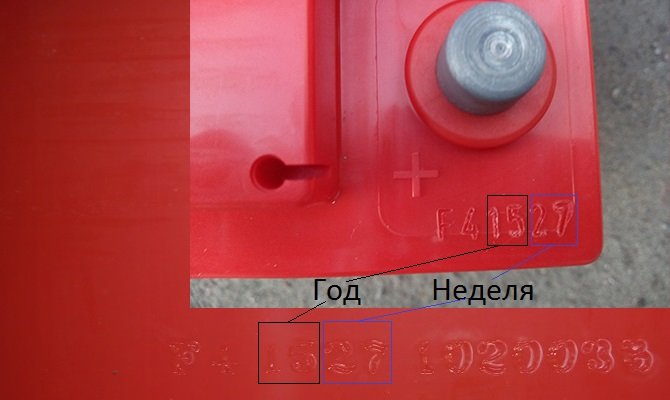 Означавање